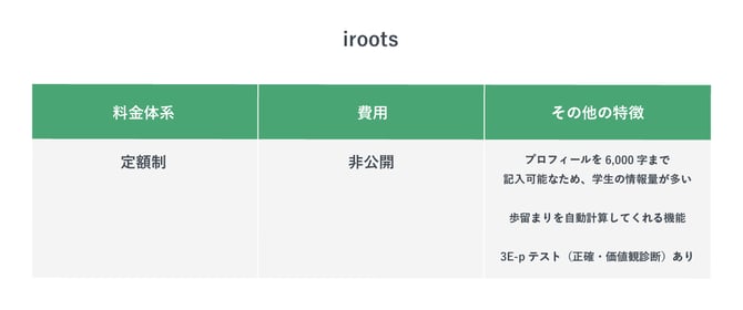 irootsの特徴