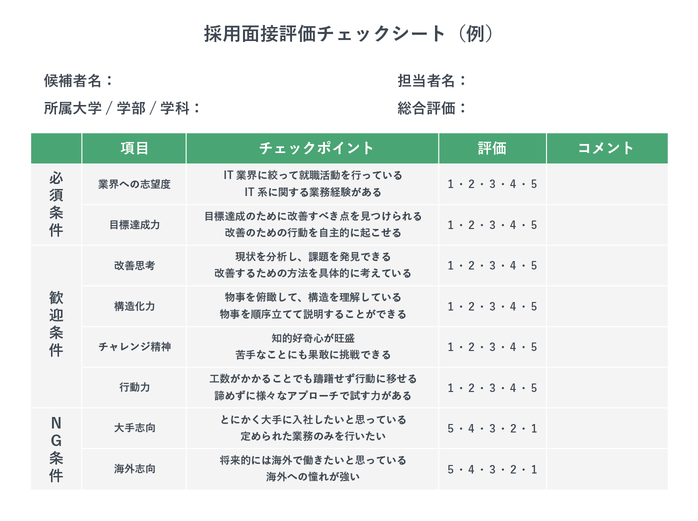 採用面接評価チェックシートの例