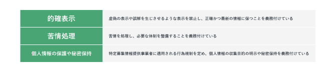 職業安定法において記載が義務付けられている項目の例