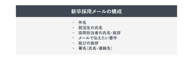 新卒採用メールの構成について説明する画像