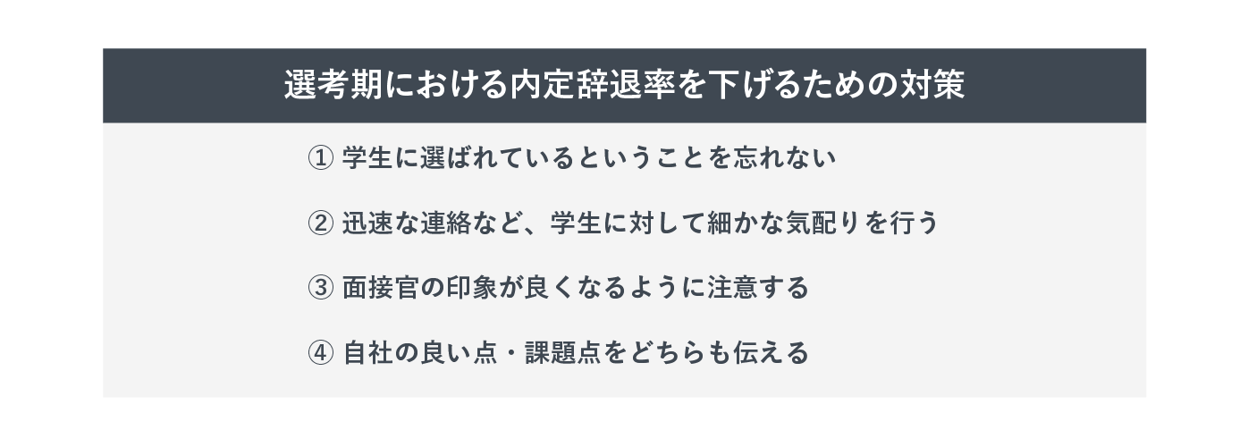 選考期における内定辞退率を下げるための対策を表した画像。学生も企業を選んでいることを忘れないことが大切である。