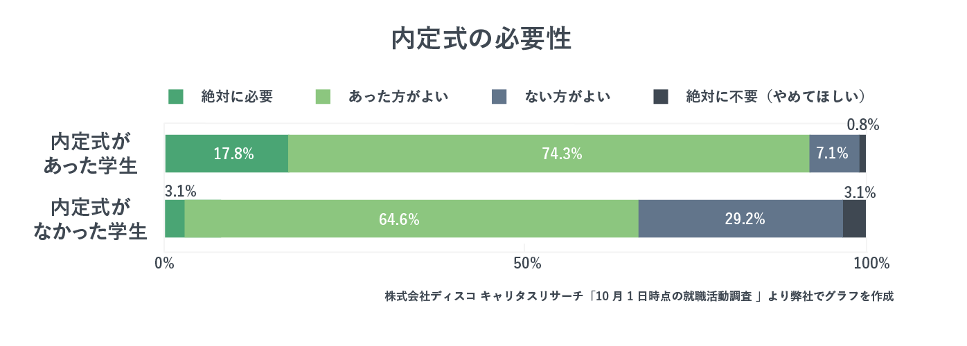 内定式の必要性