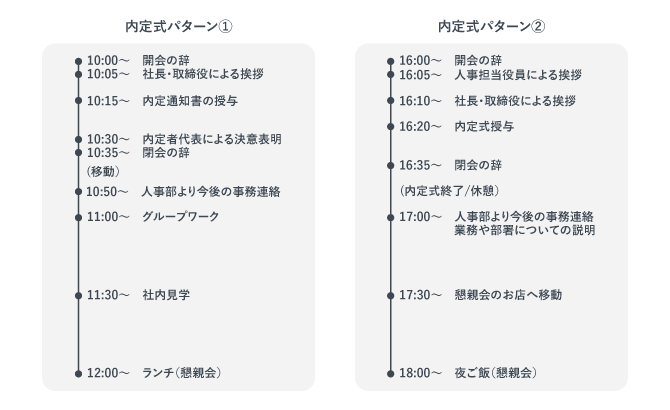 内定式の流れを表した画像。午前と午後で少しパターンが異なることがわかる。