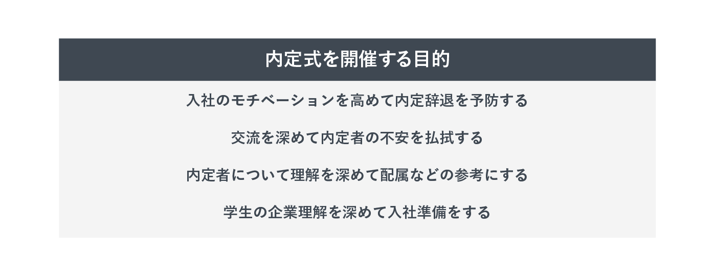 内定式を開催する目的を表した画像。企業はさまざまな目的を持って内定式を開催することがわかる。