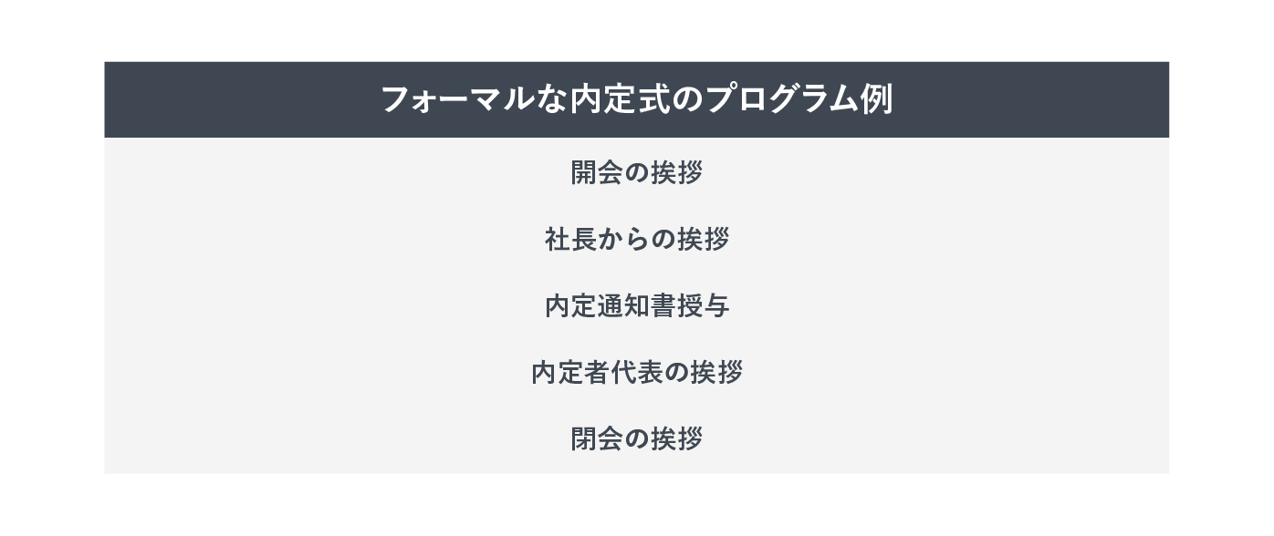 フォーマルな内定式のプログラム例