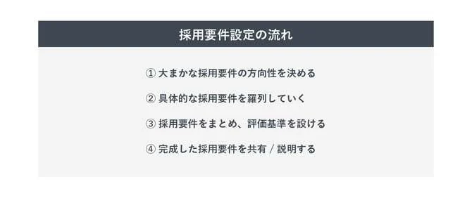 採用要件を設定する流れを示した図
