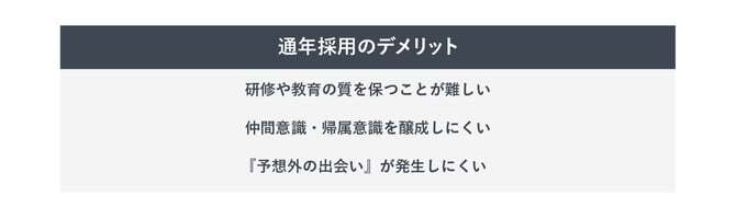 通年採用のデメリット