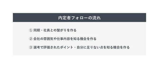 内定者フォローを実施する流れを示した図