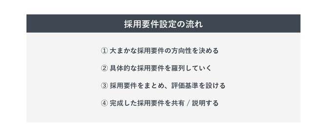 採用要件設定の流れ