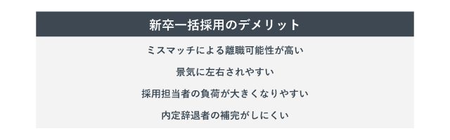 新卒一括採用のデメリット