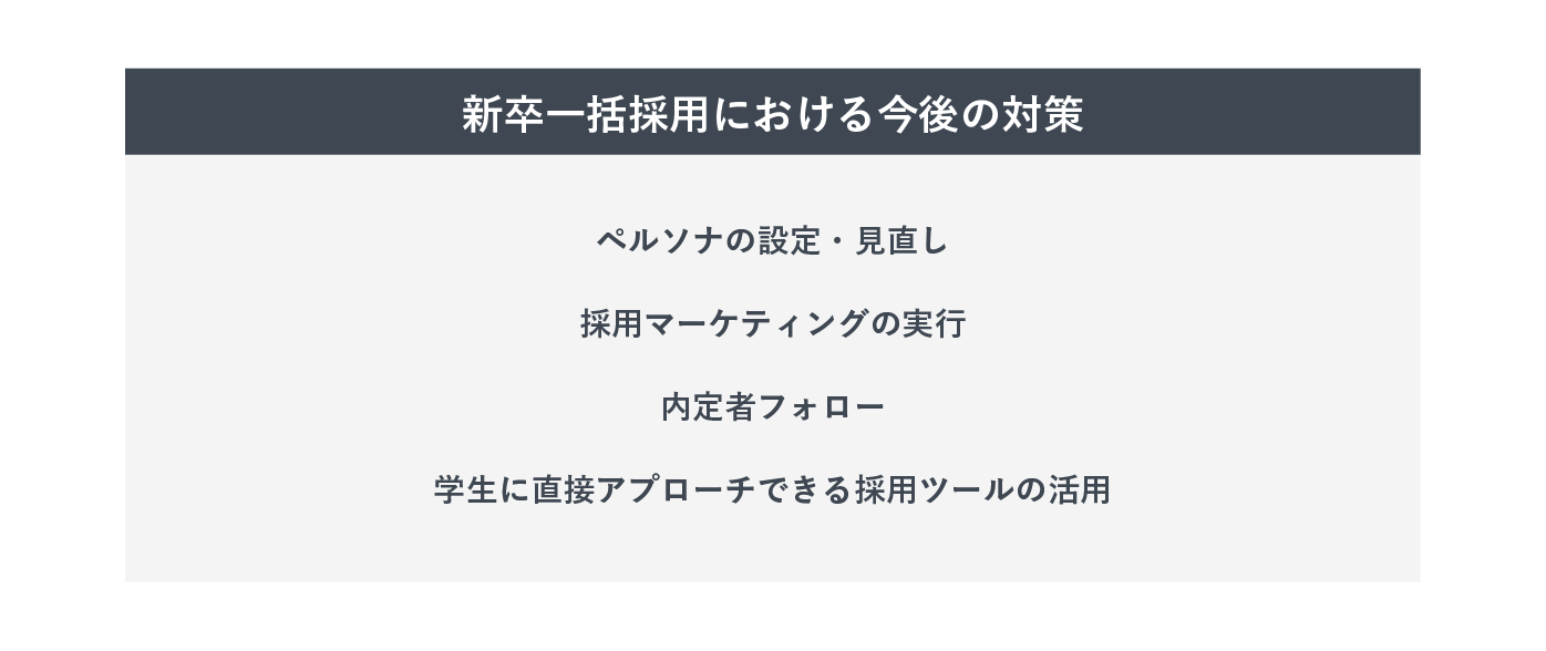 新卒一括採用のおける今後の対策リスト