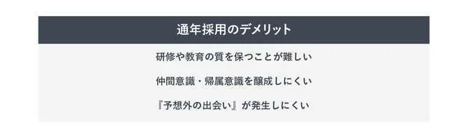 通年採用のデメリット