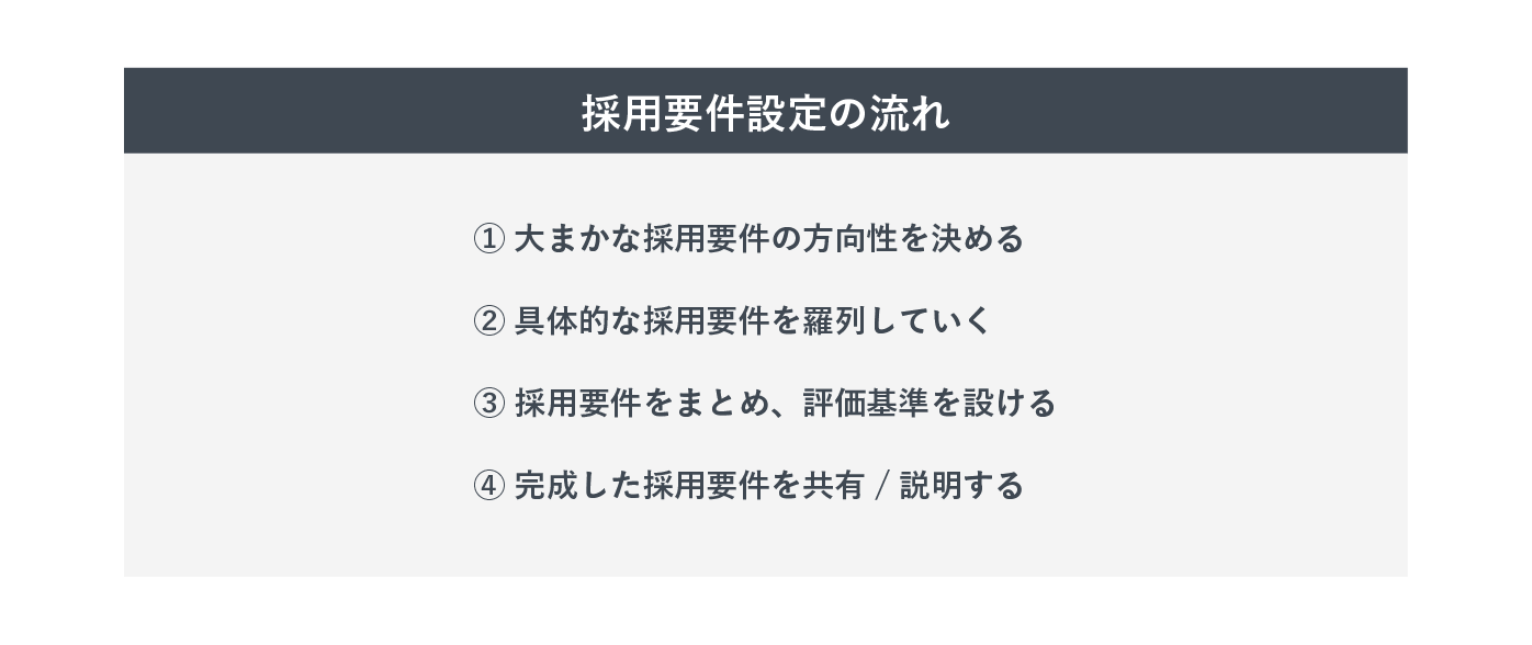 採用要件設定の流れ