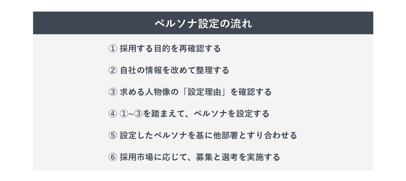 ペルソナ設定の流れ