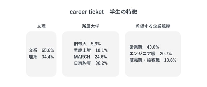 学生の特徴