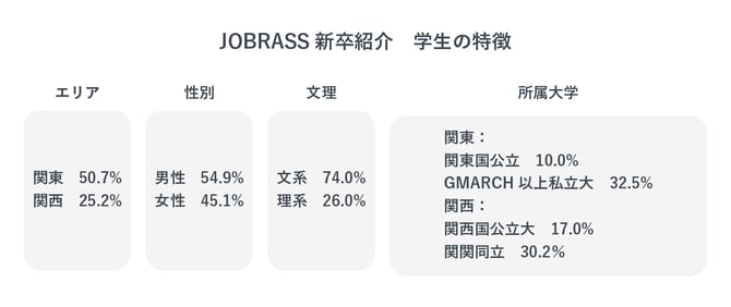 学生の特徴