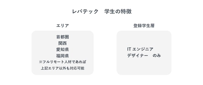 学生の特徴