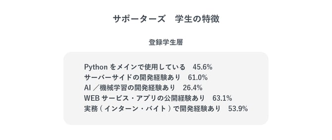 学生の特徴
