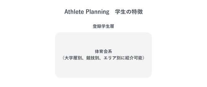 学生の特徴
