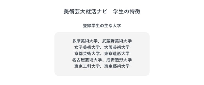 学生の特徴