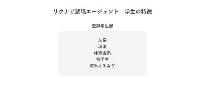 学生の特徴