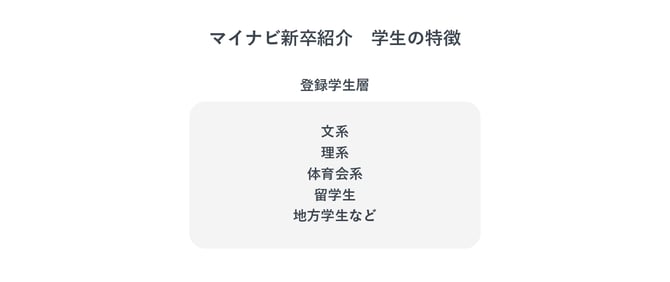 学生の特徴