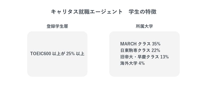学生の特徴