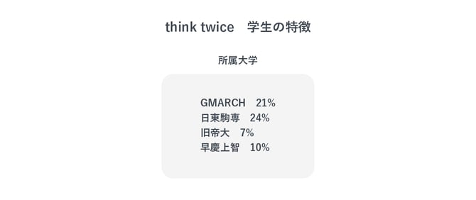 学生の特徴
