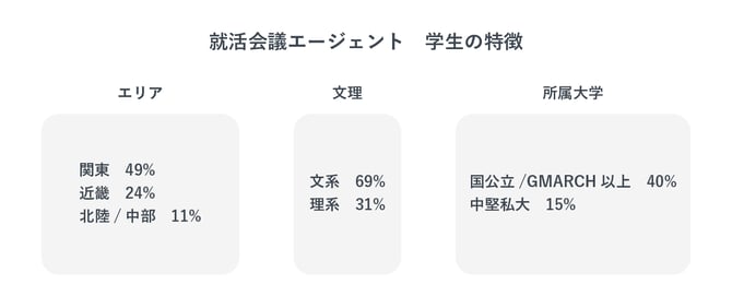 学生の特徴