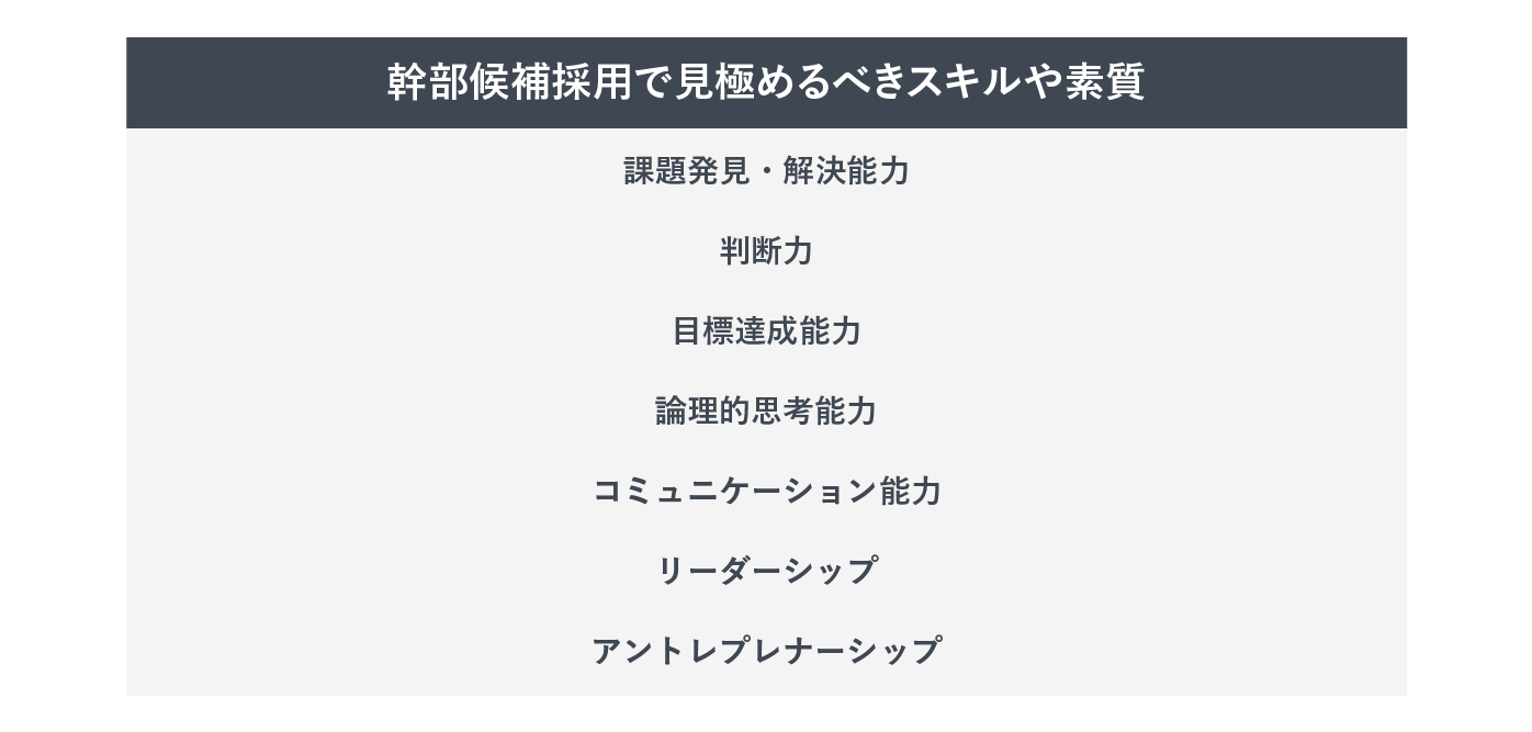 幹部候補採用で見極めるべきスキルを7つ紹介した画像