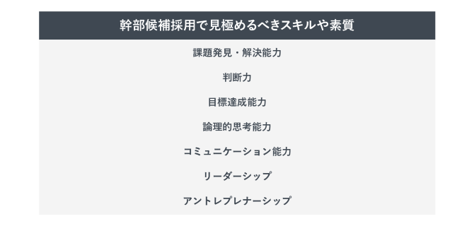 幹部候補採用で見極めるべきスキルや素質の一覧表