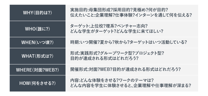 インターンシップの要件を整理した表