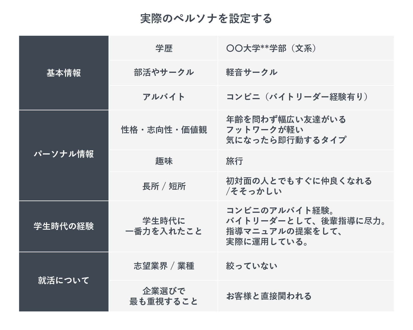採用ペルソナの設定例