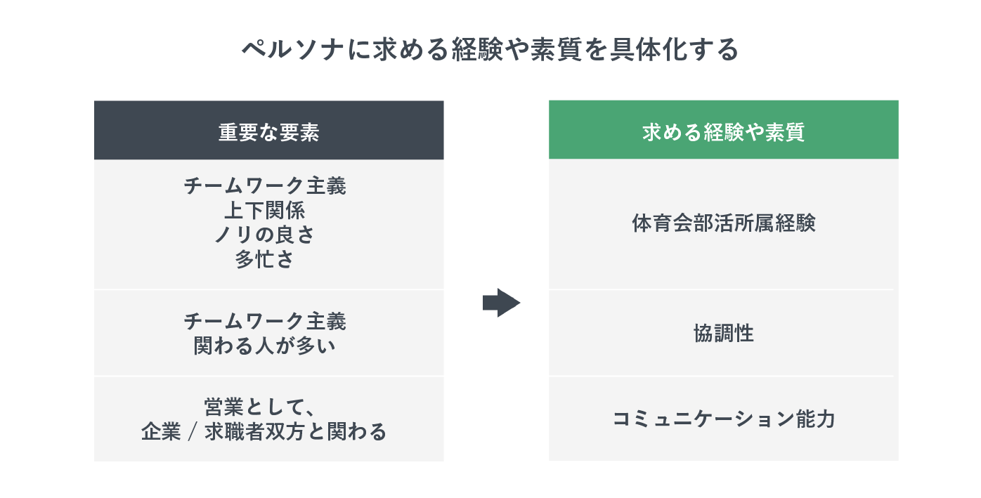 ペルソナ設定例