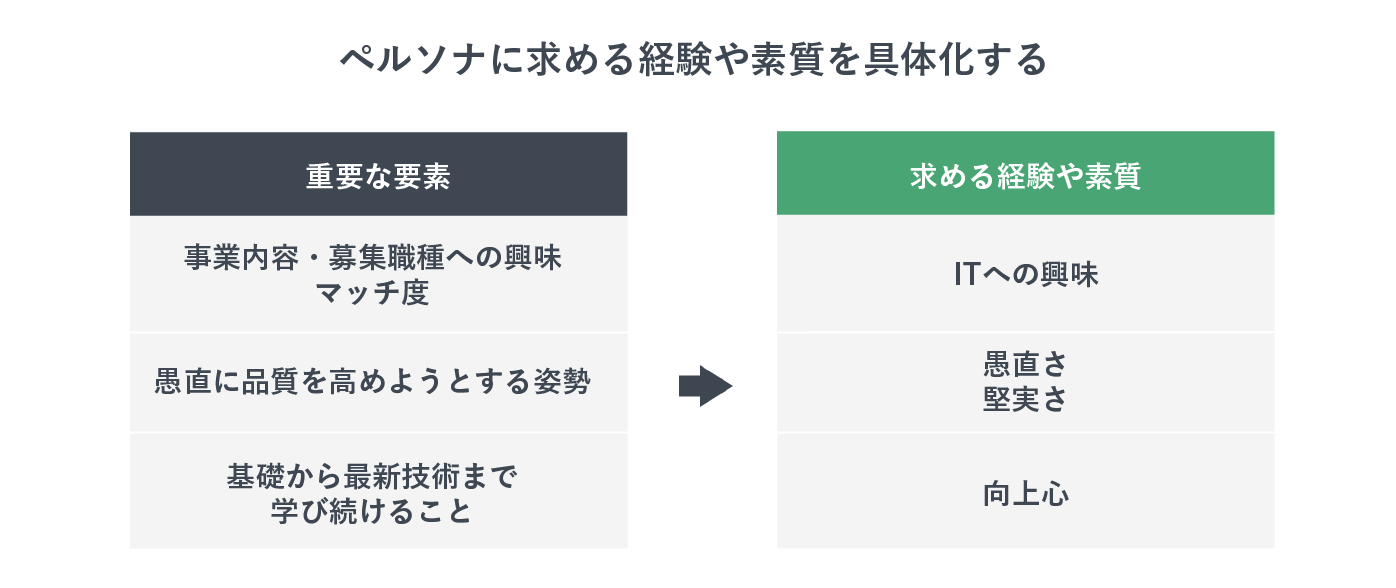 ペルソナの設定例