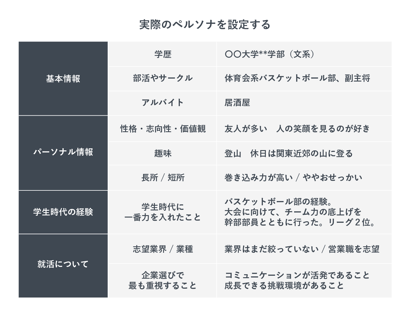 採用ペルソナの設定例