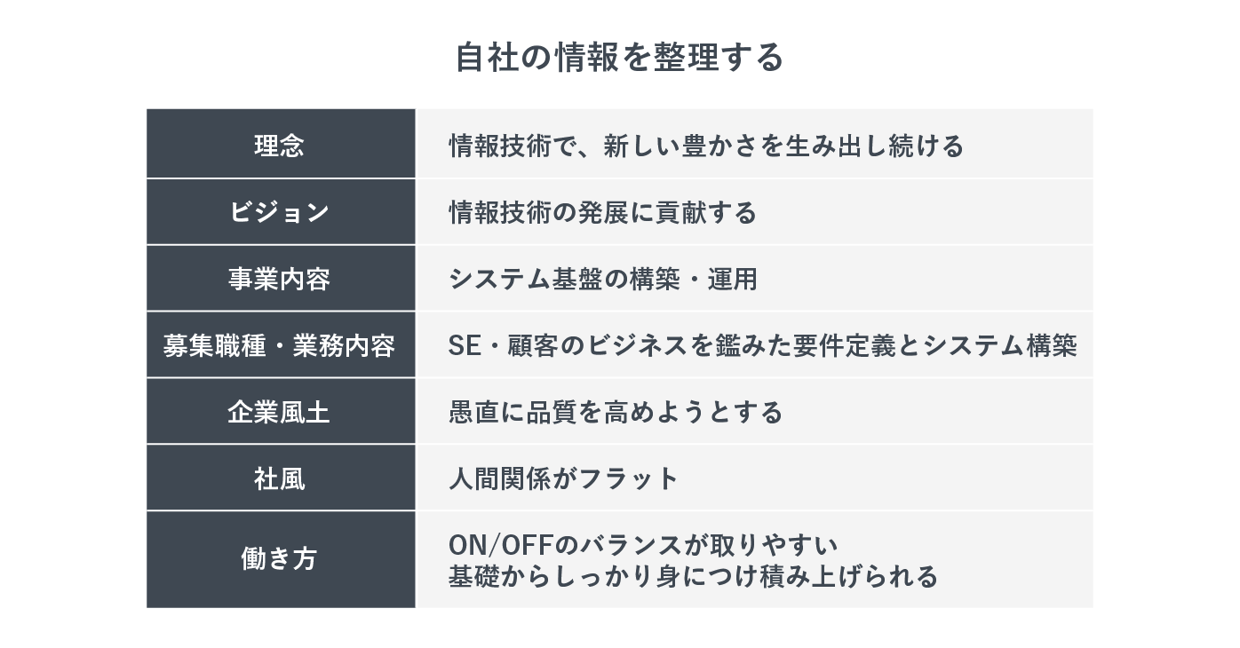 採用ペルソナの設定例