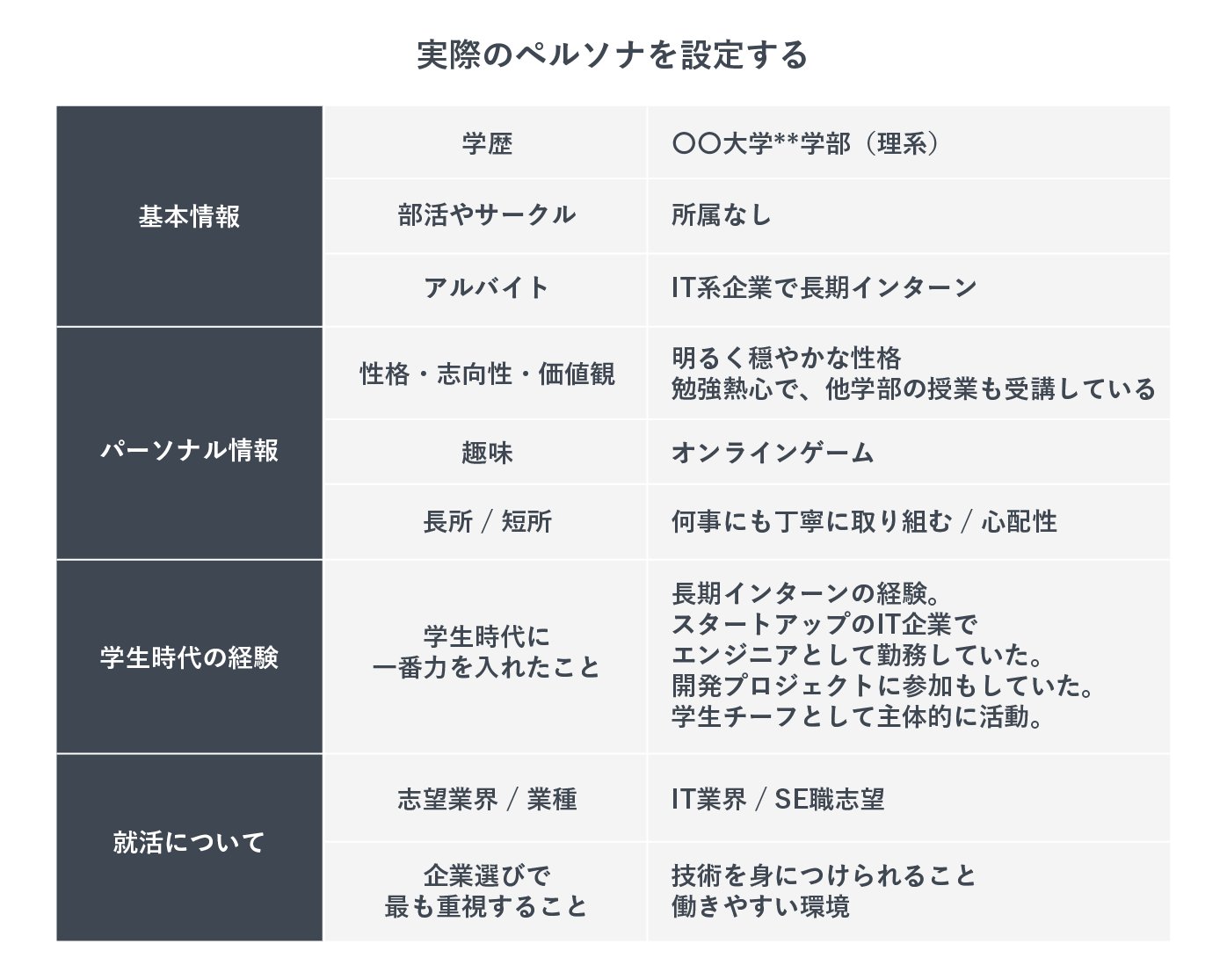 採用ペルソナの設定例