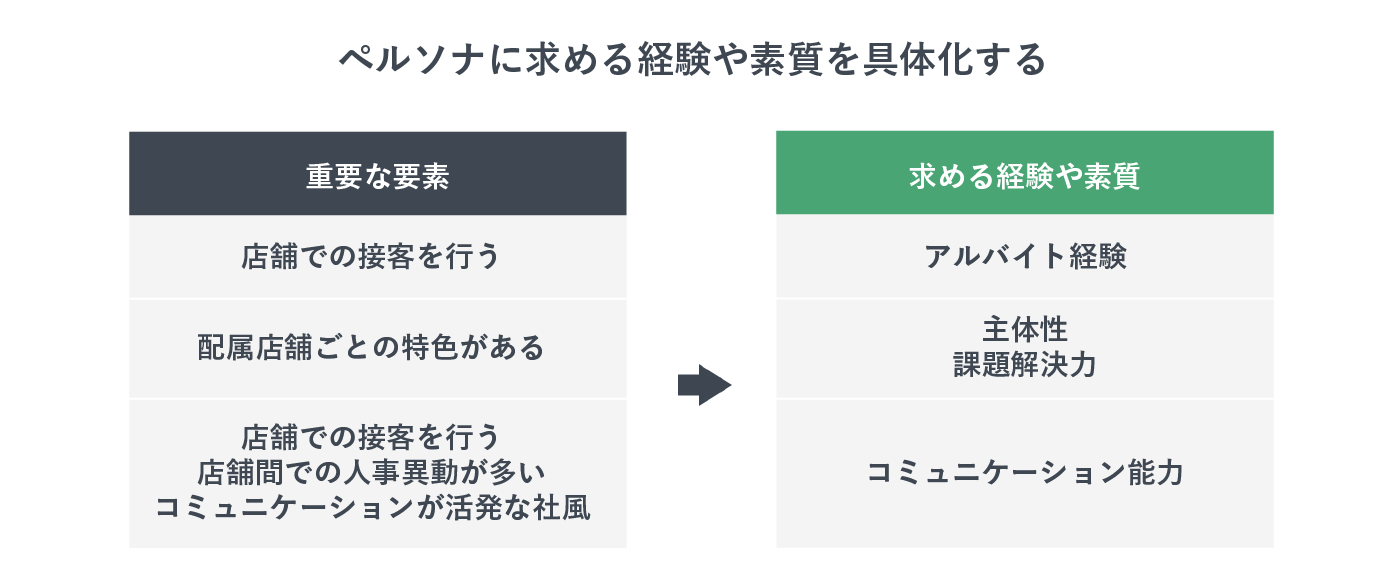 採用ペルソナの設定例