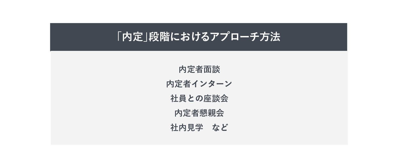 内定段階におけるアプローチ方法