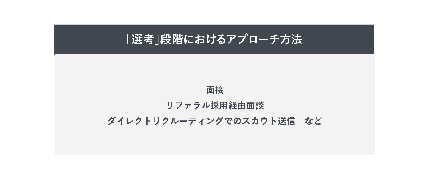 選考段階におけるアプローチ方法