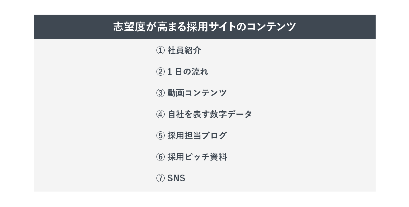 志望度が高まる採用サイトのコンテンツ