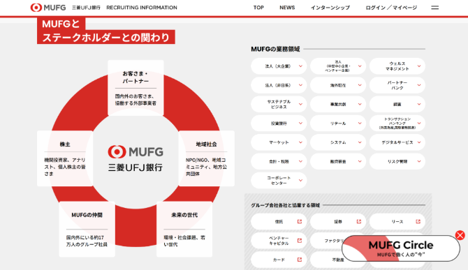 株式会社三菱UFJ銀行の採用サイト