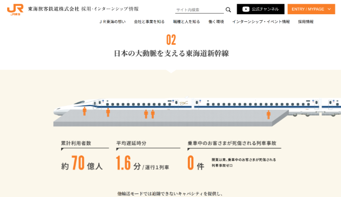 東海旅客鉄道株式会社の採用サイト