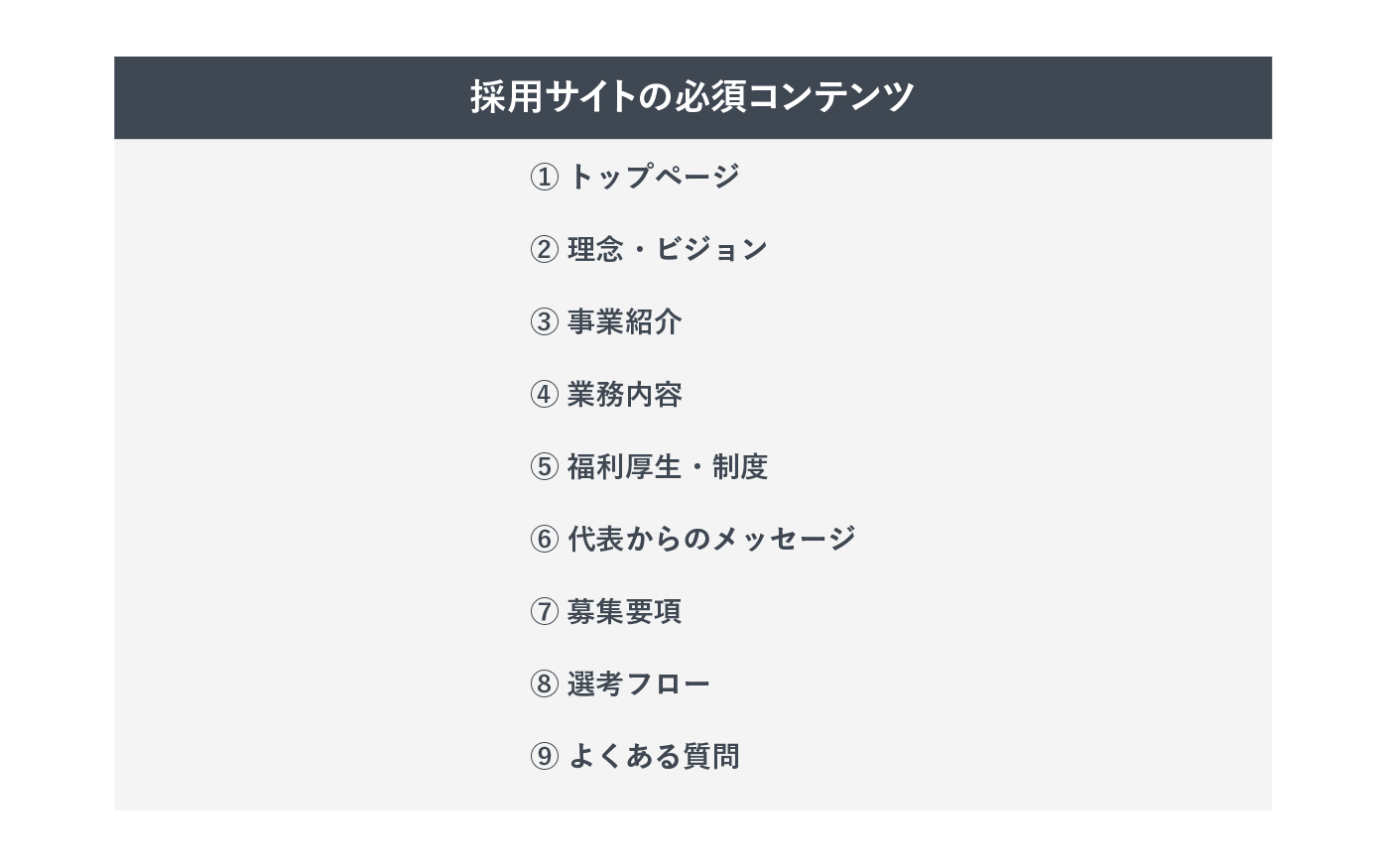 採用サイトの必須コンテンツ