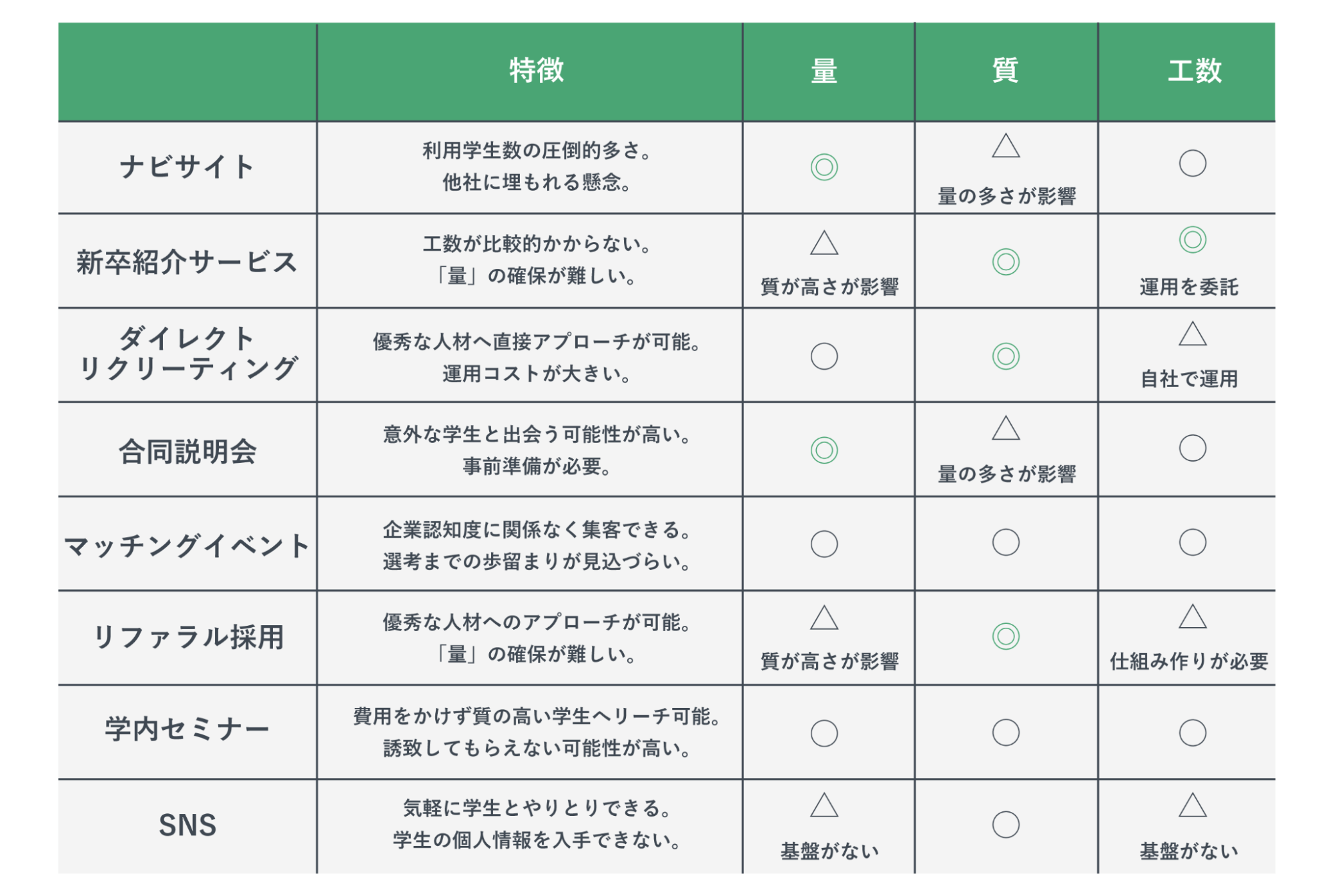 採用手法一覧表