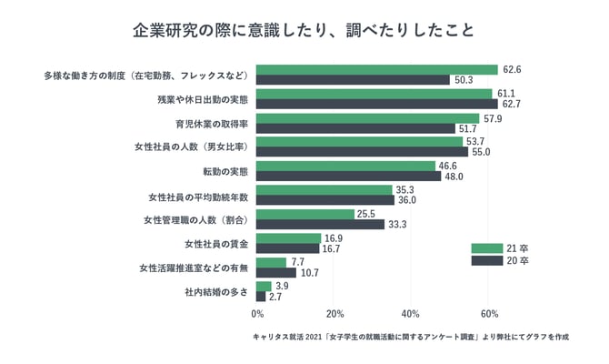 企業研究の際に意識したり、調べたりしたこと