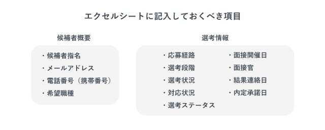 採用KPIを管理する上でエクセルシートに記載しておくべき内容
