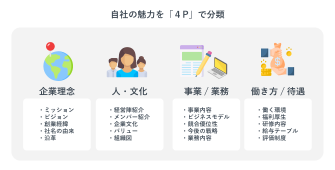 採用の4pについてまとめた表