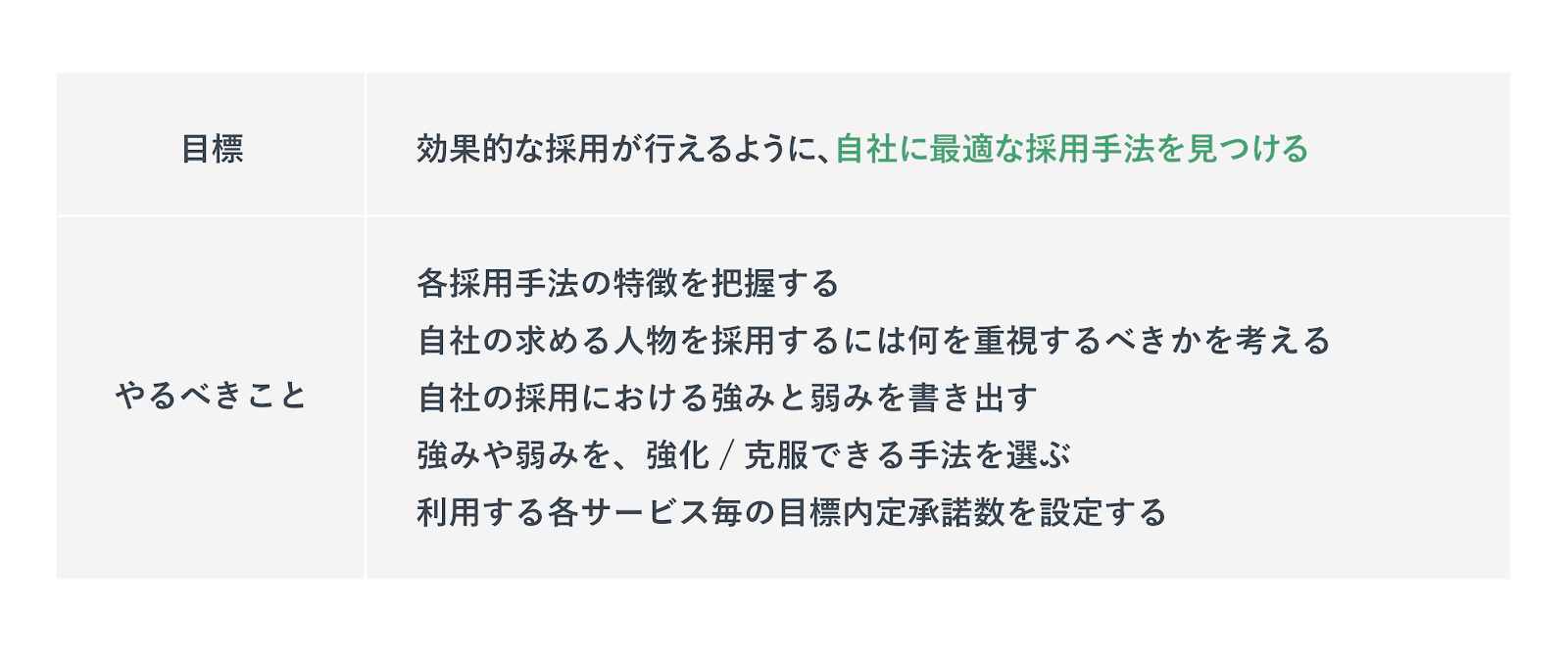 採用手法を選定する上での目標とやるべきことが書かれた表